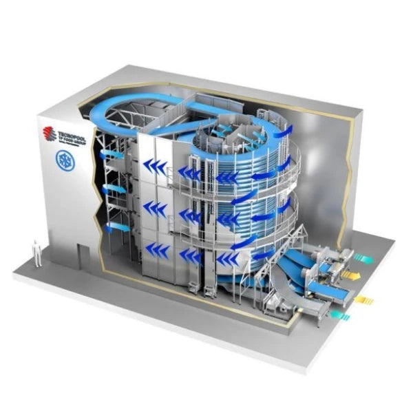 overview of how an industrial freezing system works